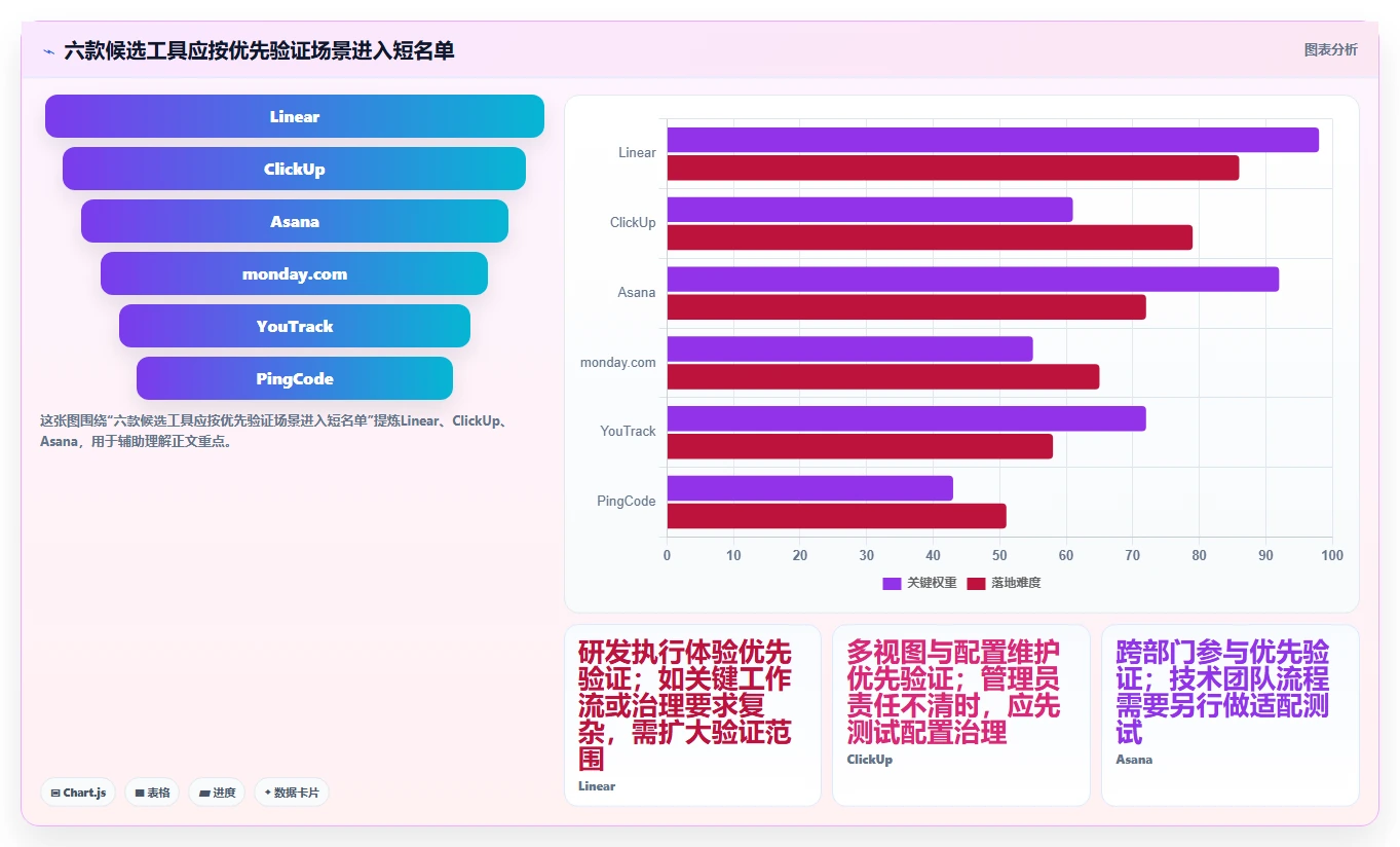 2026年最佳项目管理利器：6款比Jira更好用的工具深度对比
