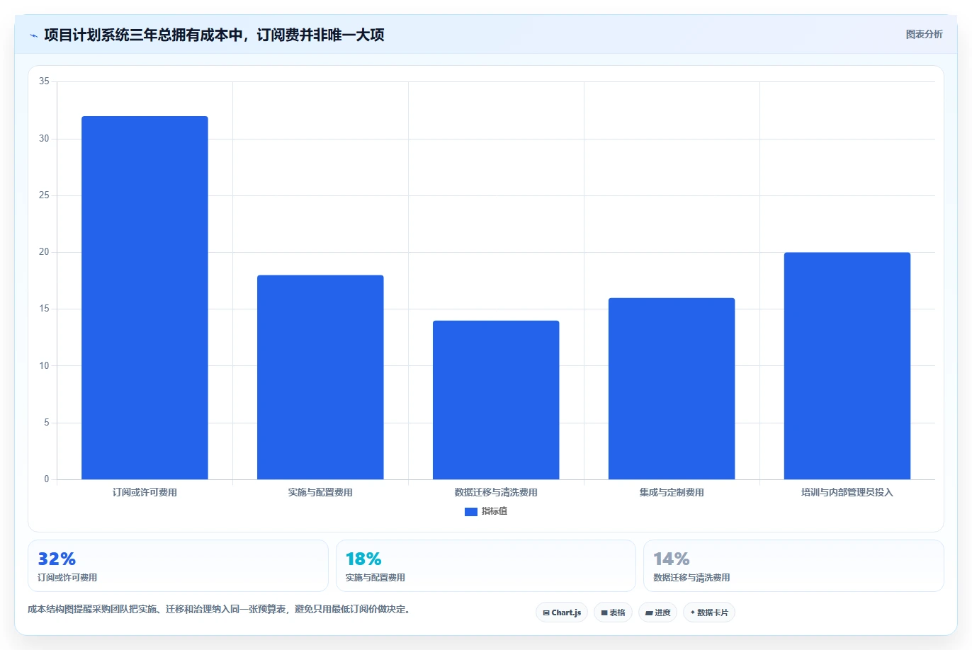 项目经理必读:2026年6大团队工作计划管理系统工具选型指南