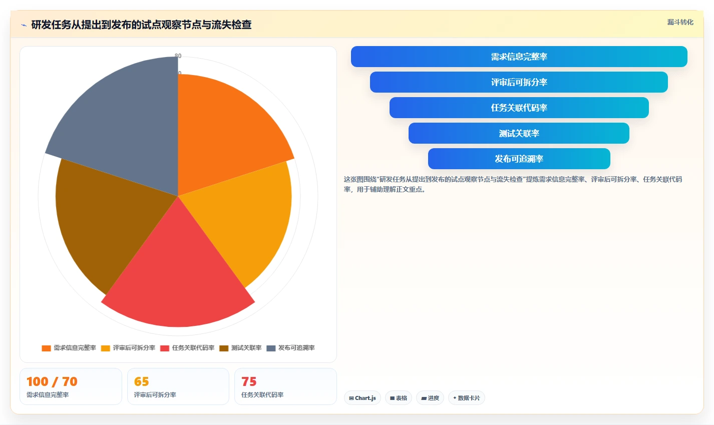 选对软件研发平台事半功倍：2026年5大热门工具深度对比