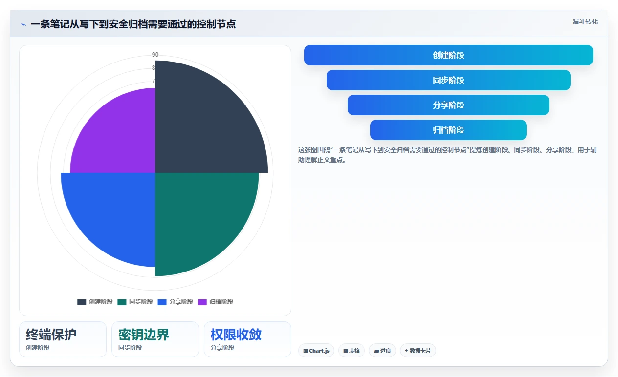 远程办公必备：2026年7款高效加密笔记软件工具盘点