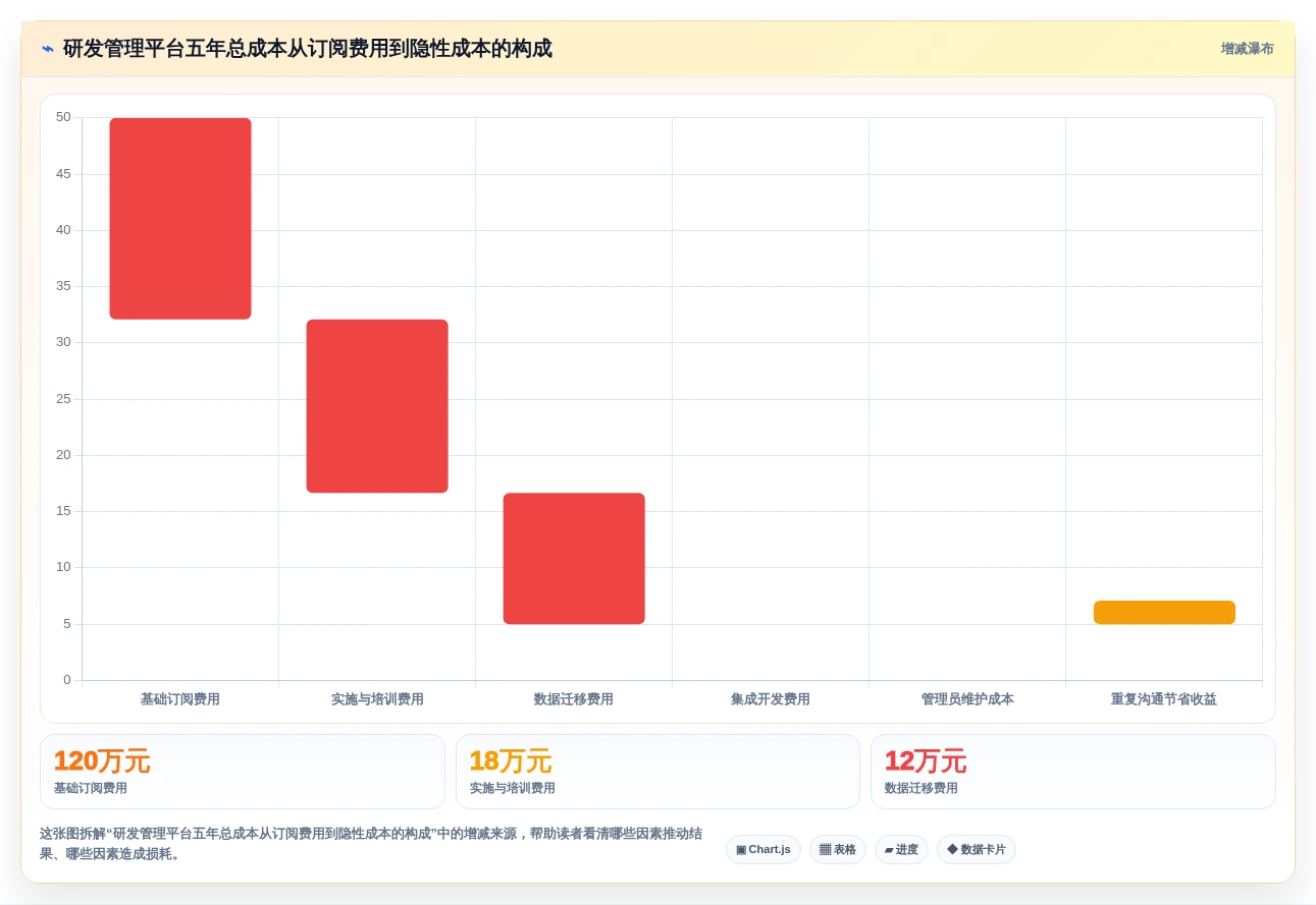 高效研发管理的秘诀:2026年6款顶级项目管理工具推荐