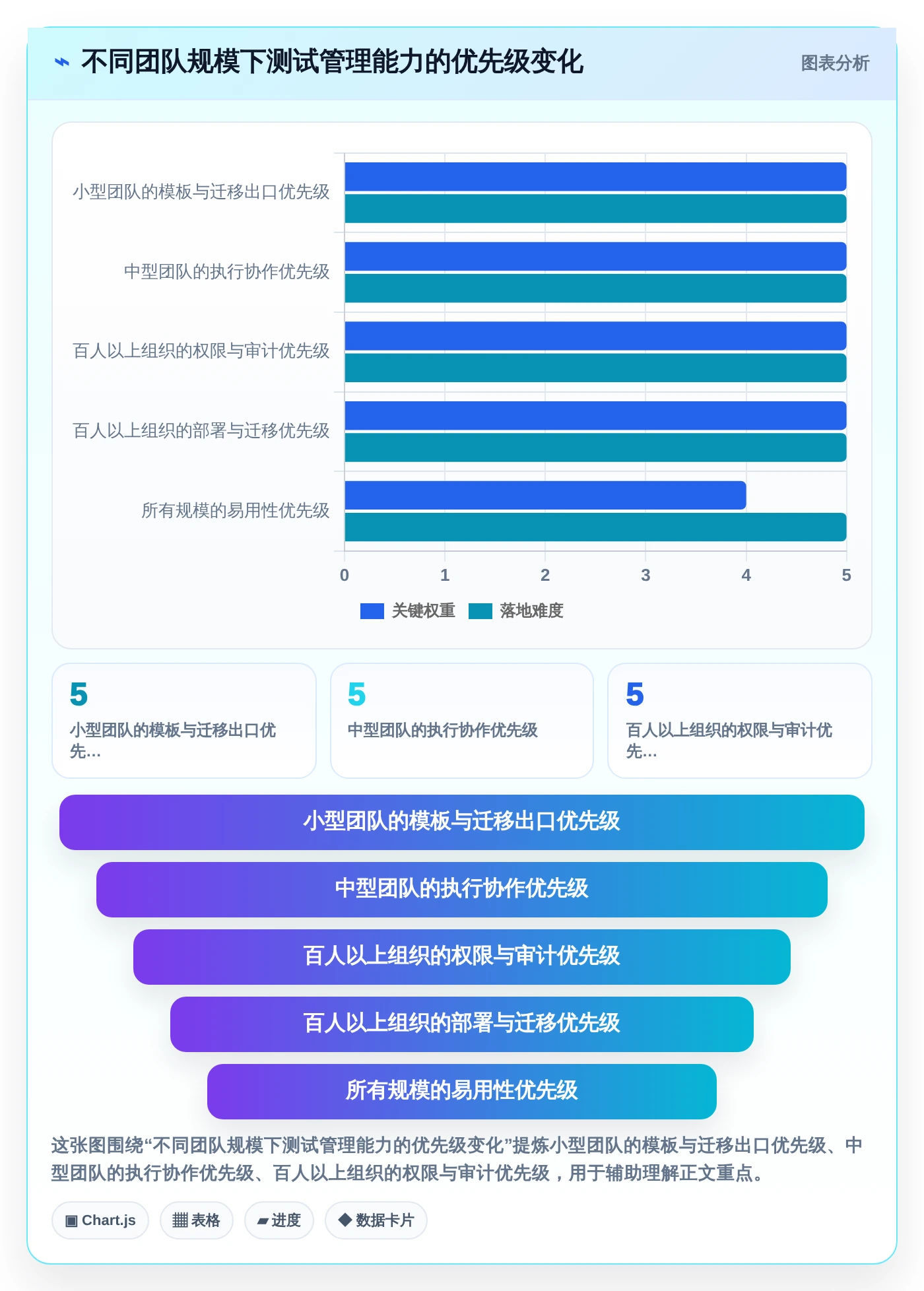 选对工具事半功倍:2026年达芬奇测试用例选型指南