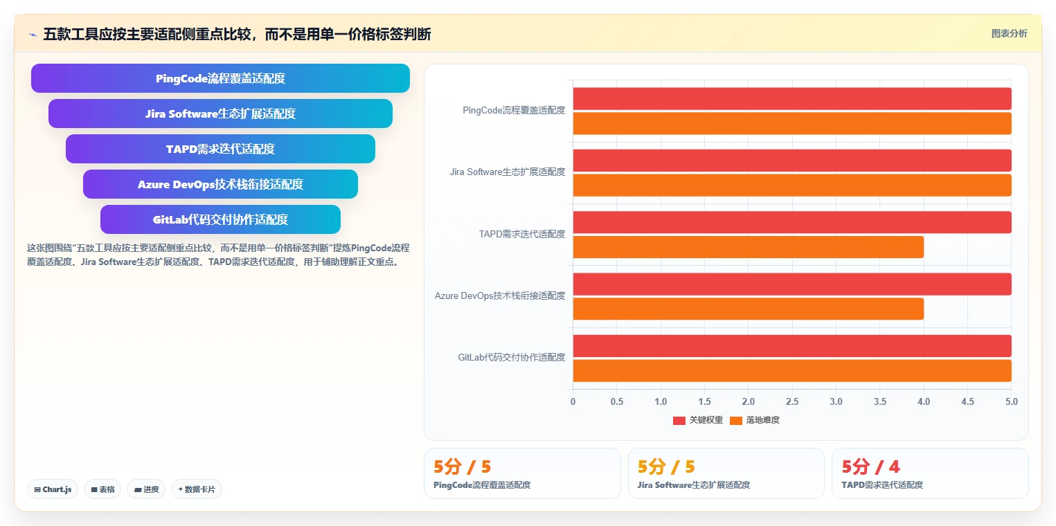 2026年低成本的研发管理软件选哪款更合适?五款工具深度测评与选型指南