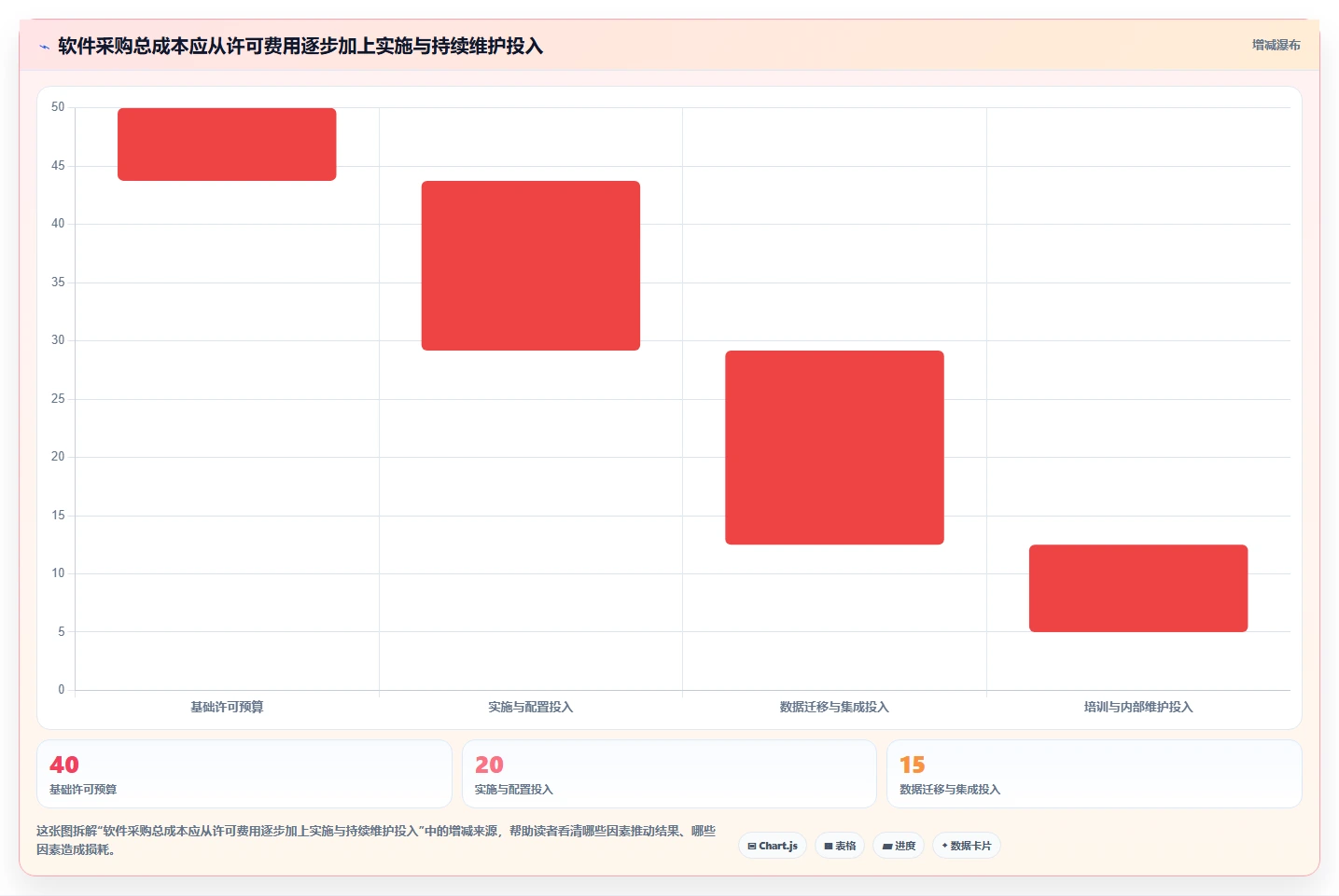 项目经理必读:2026年国外进度计划管理软件选型指南TOP5