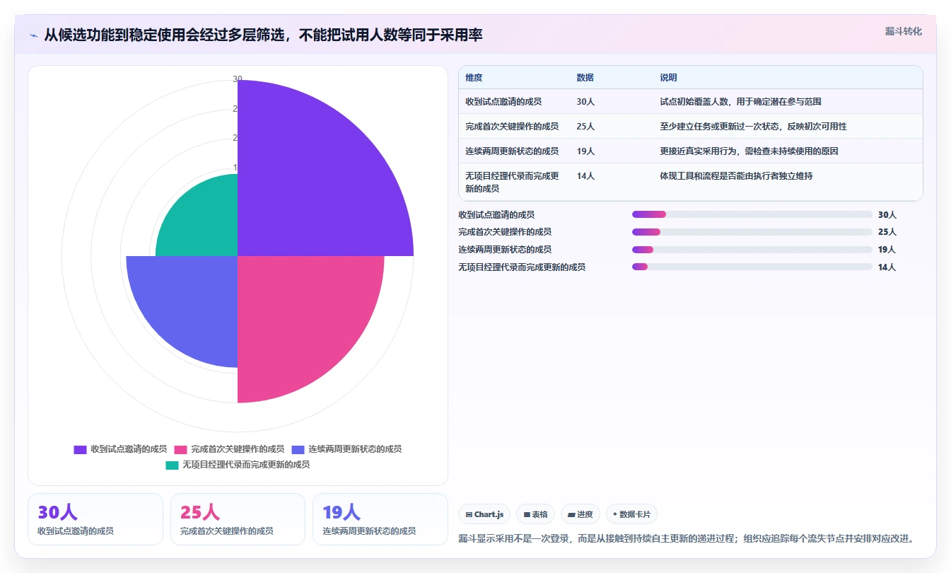 项目经理必看:如何挑选最适合的甘特图项目管理工具?2026年选购指南
