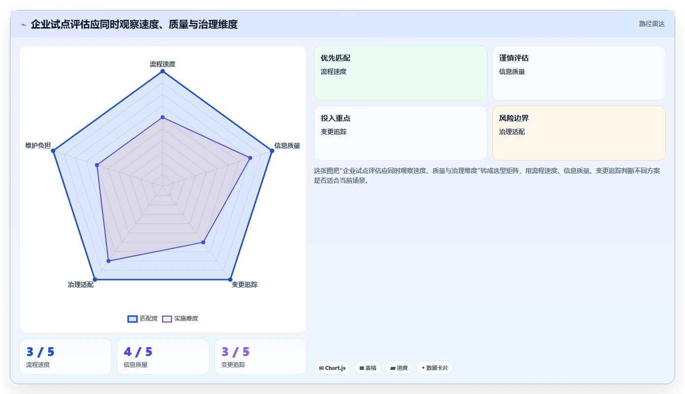 2026年企业级需求管理工具哪个更高效:深度测评与选型指南