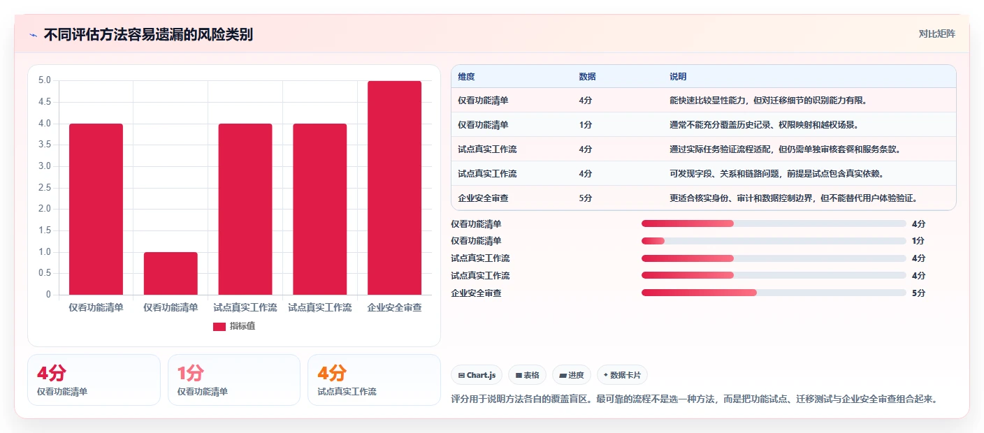 2026年值得关注的10款Jira替代软件：中大型团队选型指南