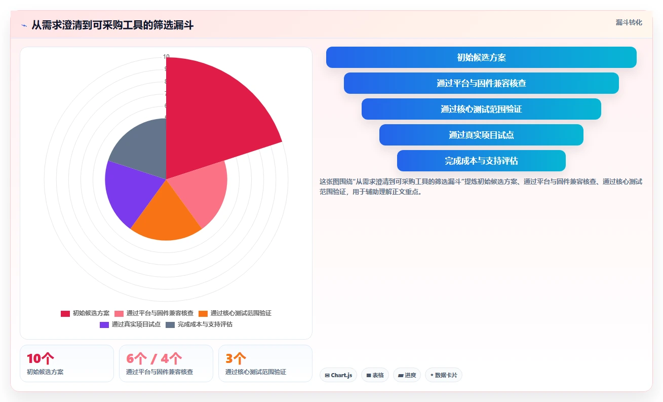 如何选择合适的allen测试工具?2026年最新选型指南