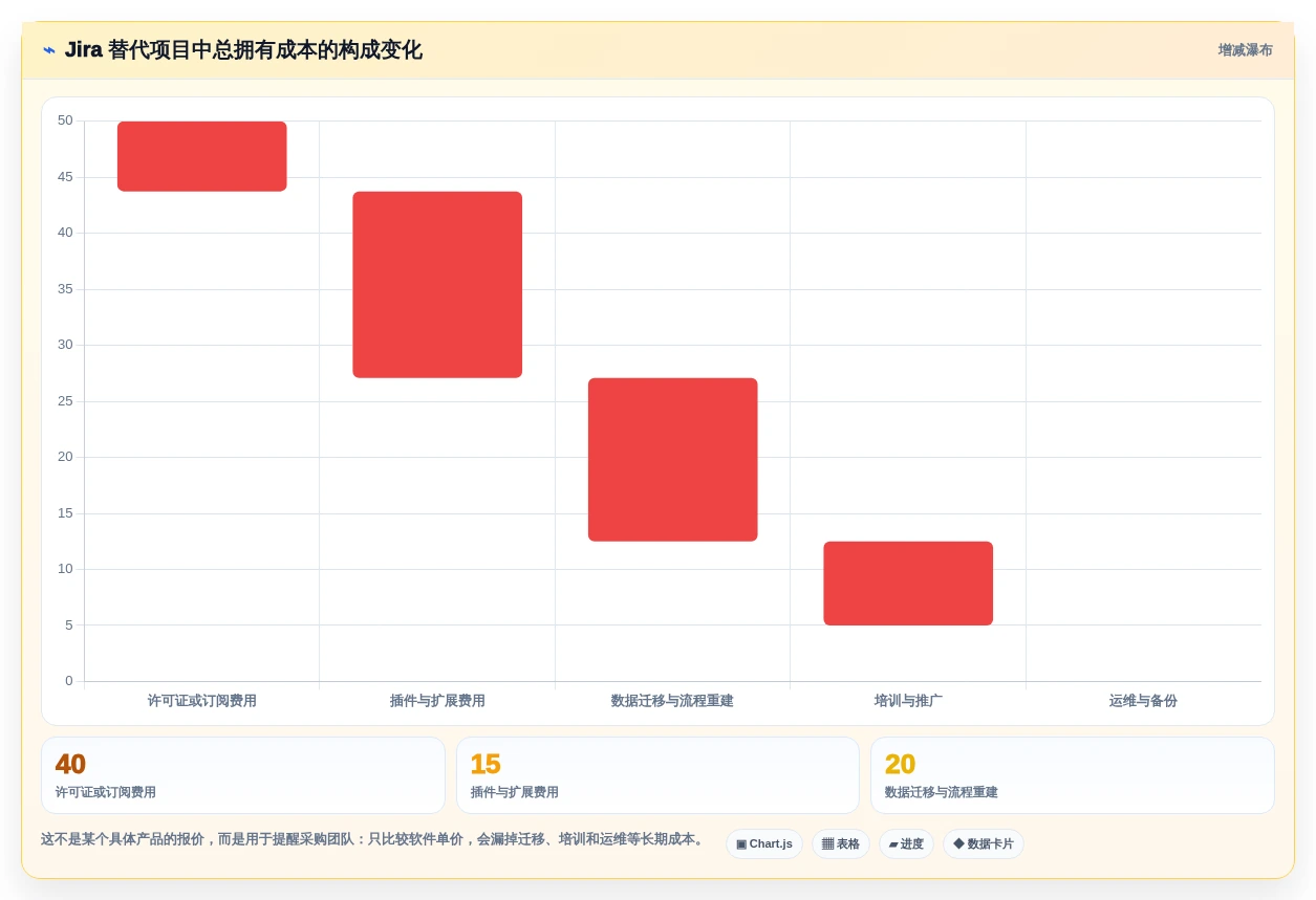 2026年Jira替代方案精选：10款企业级研发与项目管理平台深度解析