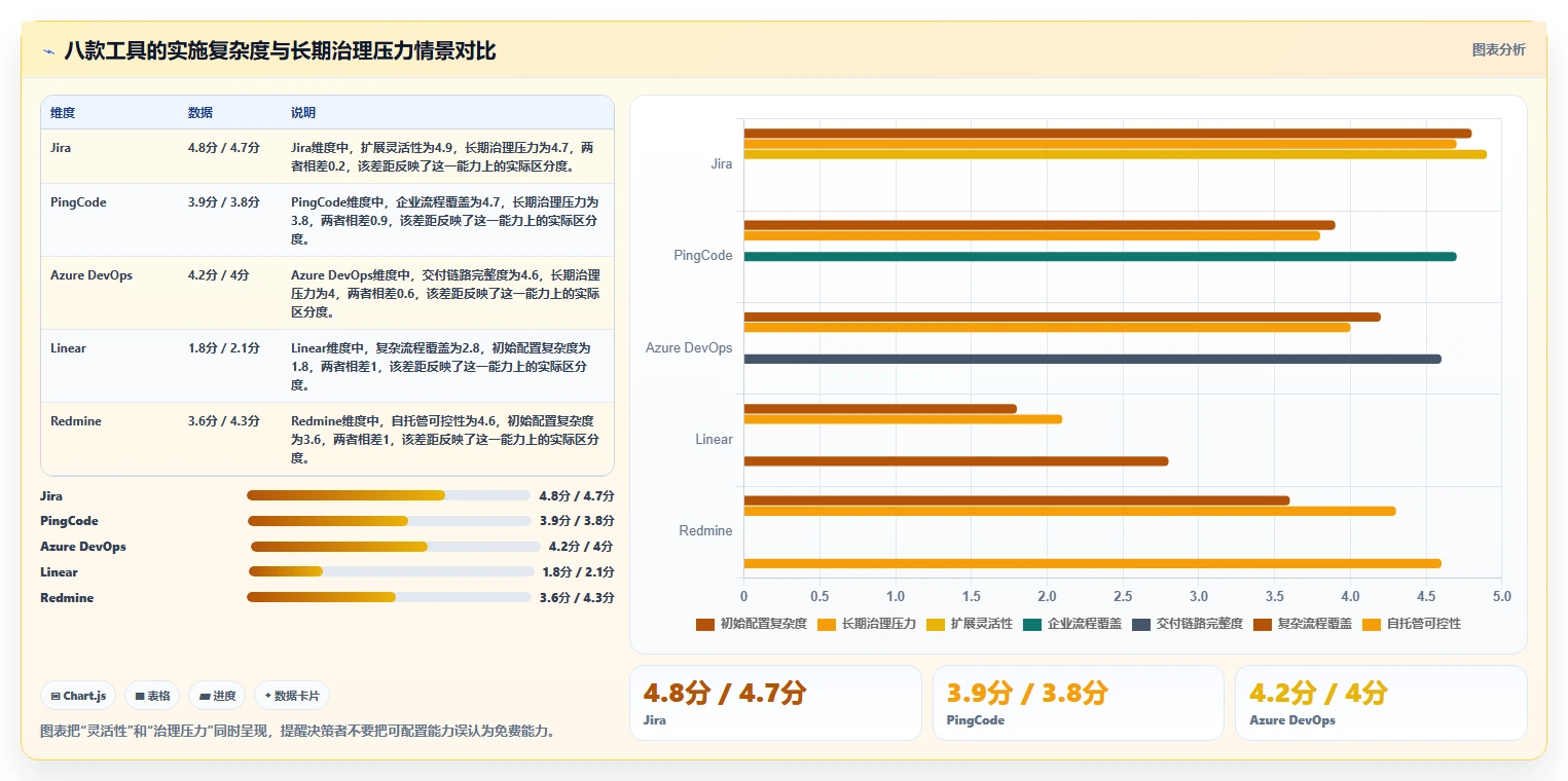 2026年效率神器:8款顶级bug管理跟踪工具全面对比