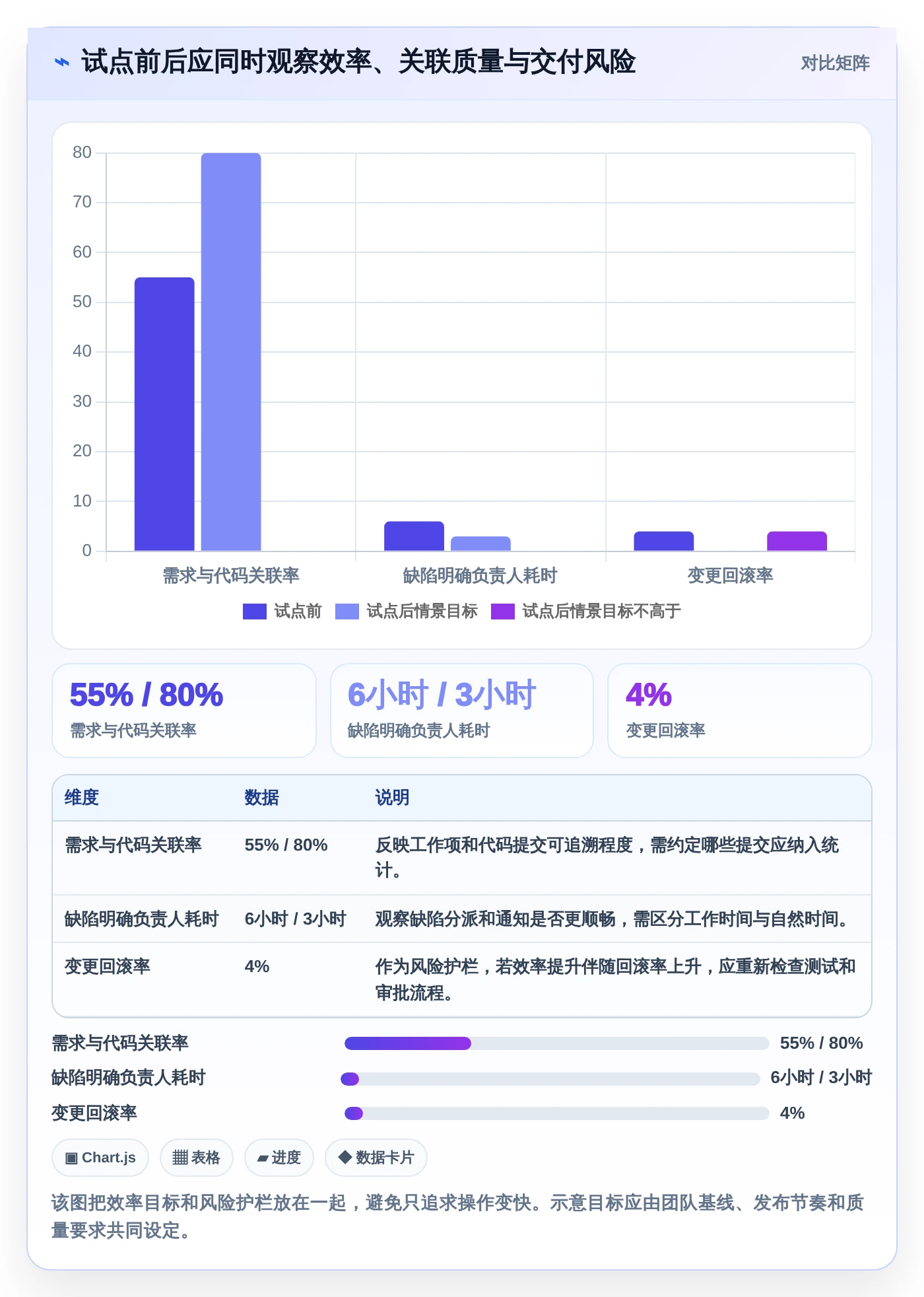 选对工具事半功倍:2026年腾讯云研发管理工具Top5推荐