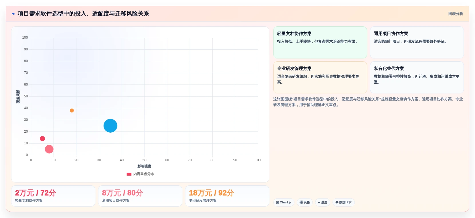 提升团队协作效率:2026年值得投资的7款项目需求软件