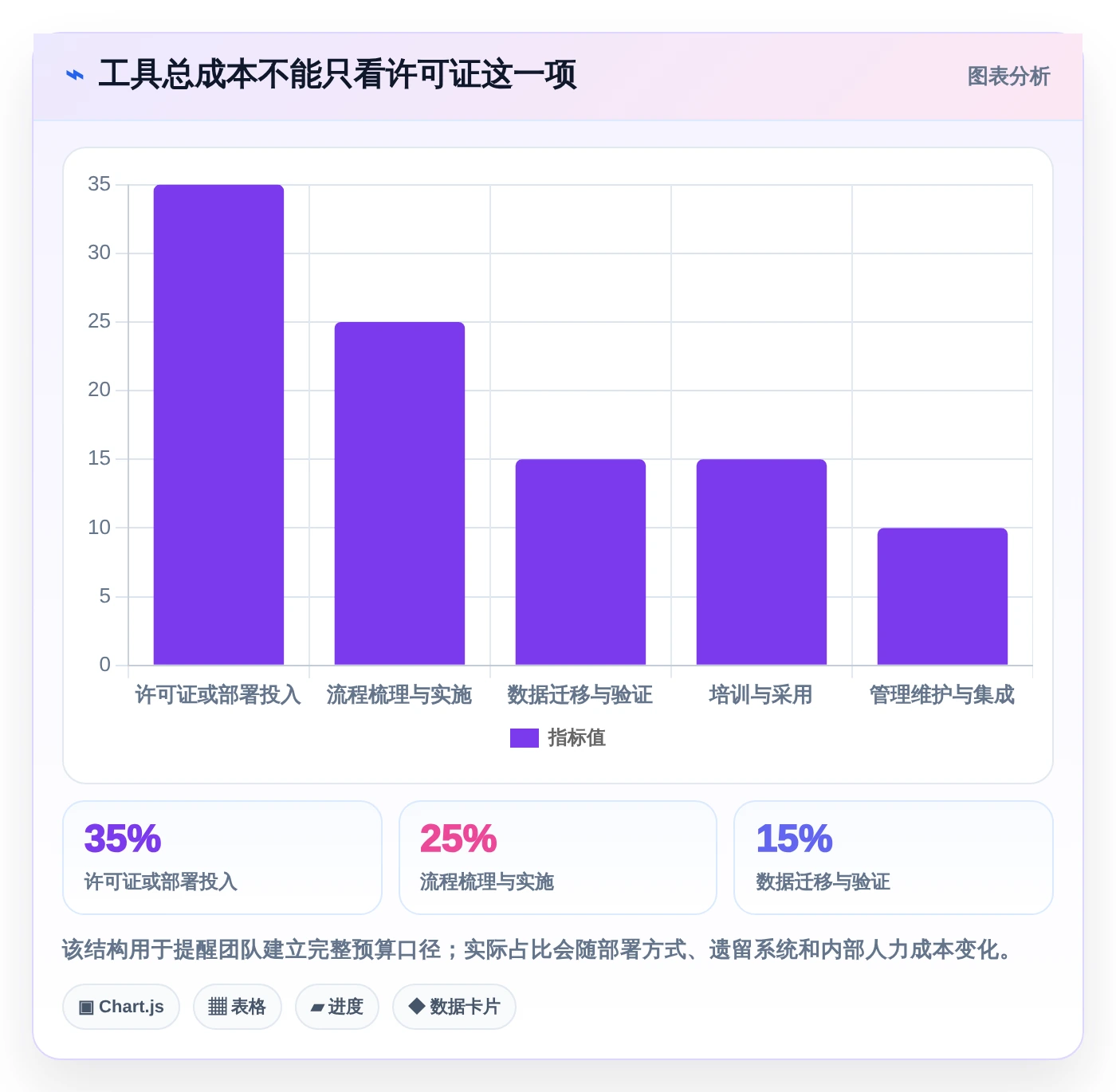 项目管理必备:2026年6大热门工具包管理工具对比分析
