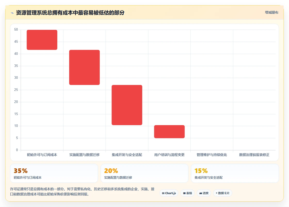 项目管理新趋势:2026年最值得投资的5款资源管理系统测试用例