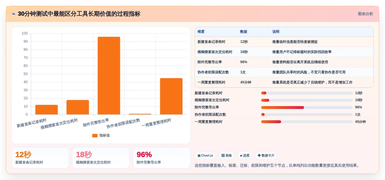 数字时代必备:2026年记录信息的软件选购指南 - 8款热门工具深度分析