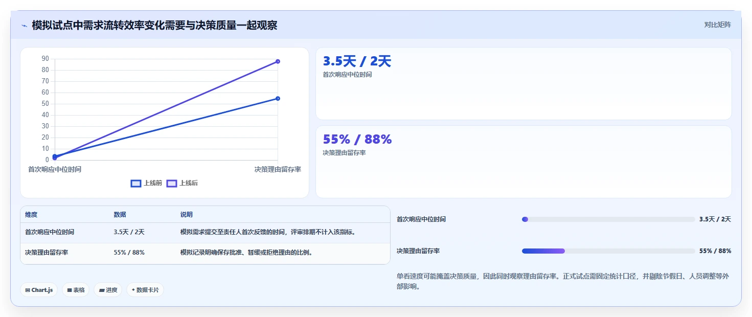 选择困难症？2026年最值得投资的5大管理需求池的工具推荐