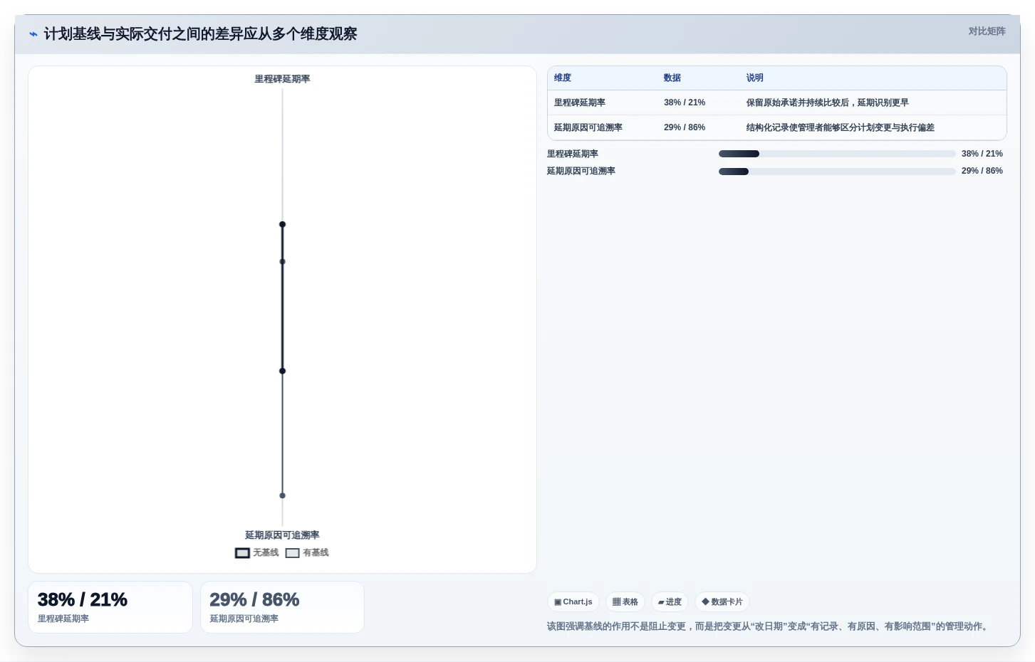 2026年项目管理新选择:6大网络计划图软件工具对比分析