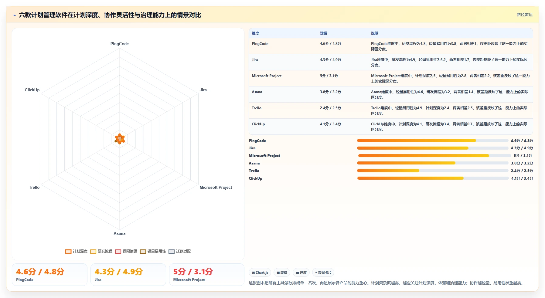 2026年效率之选：6款顶级计划管理软件PC版全面对比