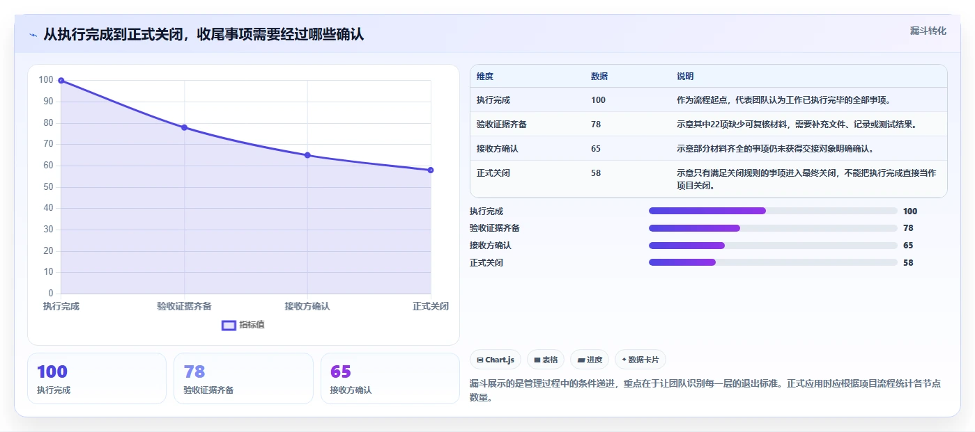 项目经理必看!2026年Top 5软件项目完工表工具推荐