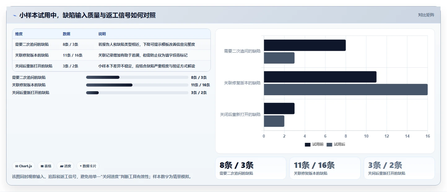 提升效率必备:2026年度5大小型bug管理工具推荐