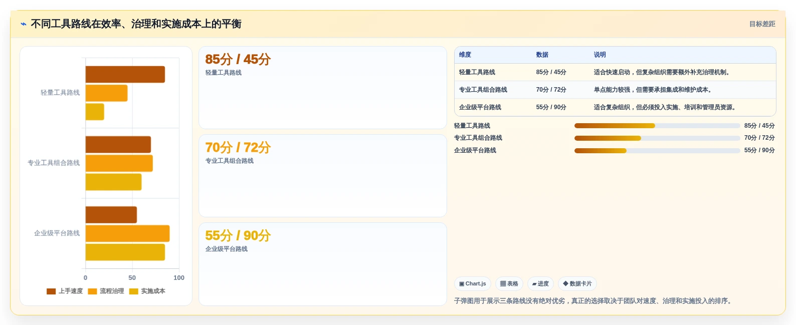 2026年产品经理的工具软件大盘点:7款提升效率的必备神器