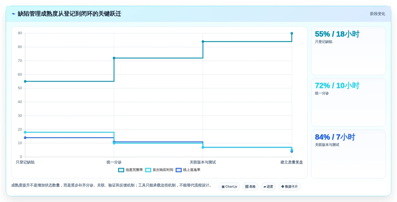 效率提升必读:2026年最值得关注的5款mantis bug管理系统