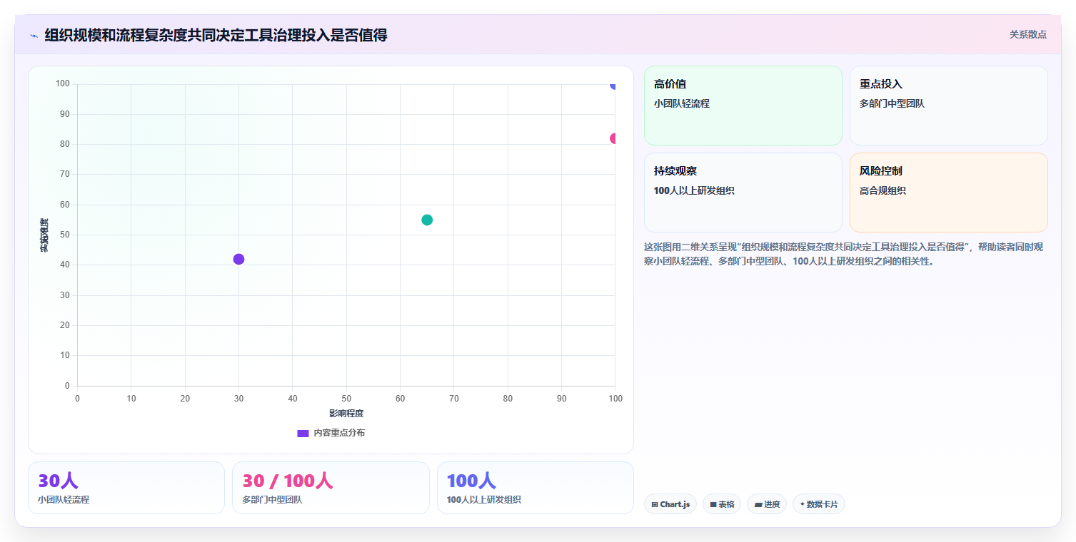 2026年项目管理工具选型指南：8款主流产品深度测评与横向对比
