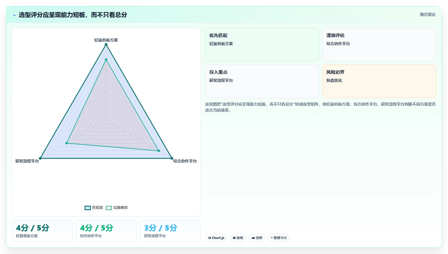 2026年适合中小企业的项目管理工具推荐与深度测评选型指南