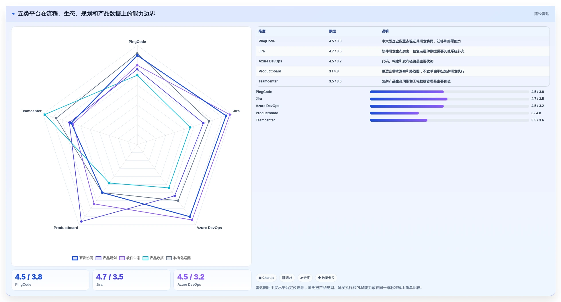 选对工具事半功倍:2026年新产品开发管理系统top5推荐及选型指南