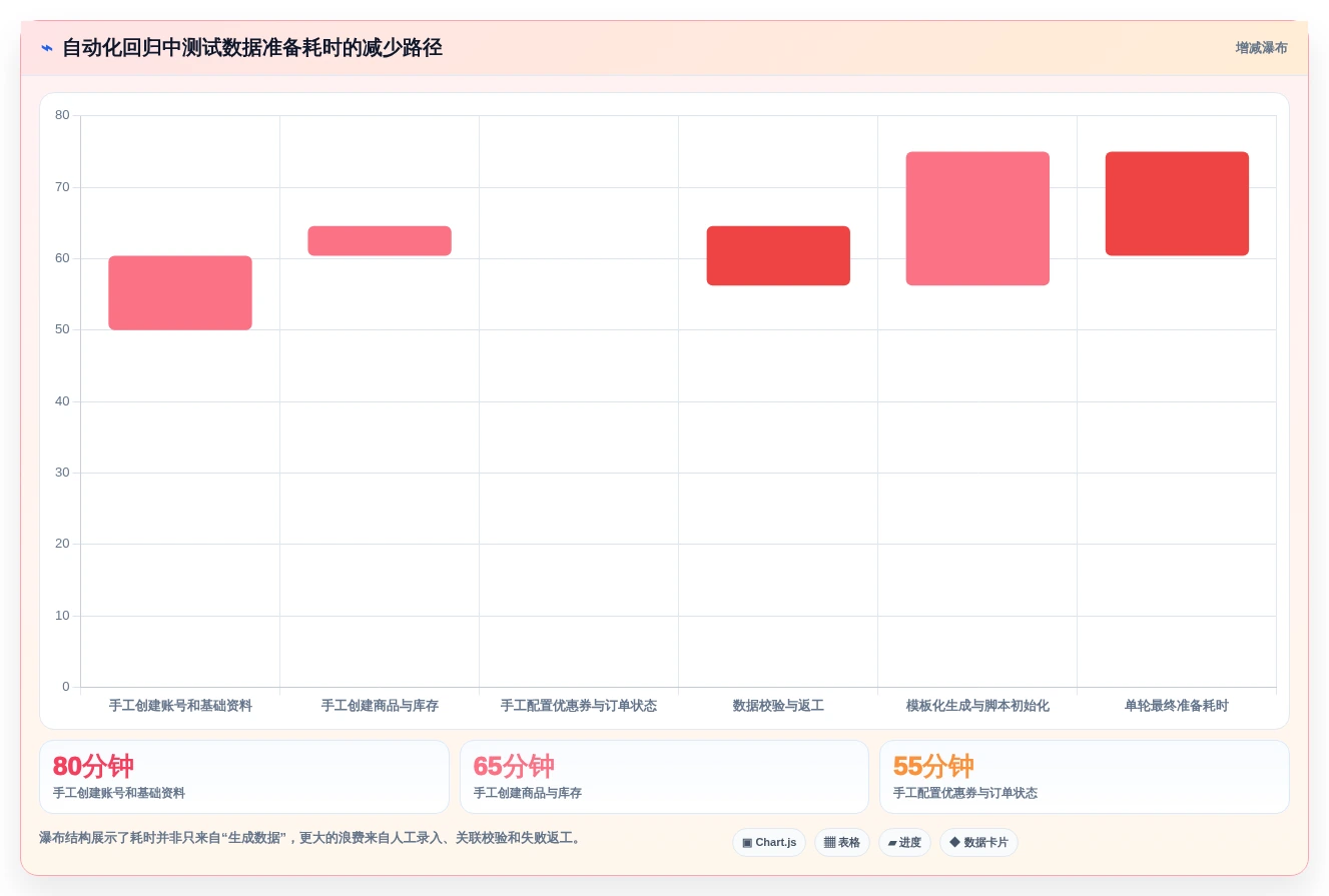 提升开发效率:2026年最受欢迎的7款生成测试数据工具盘点