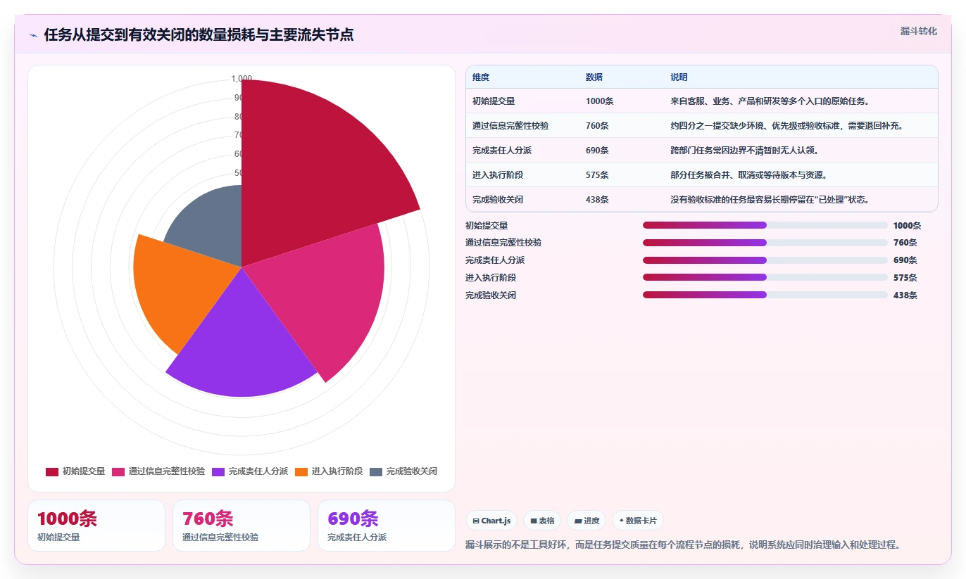 2026年效率之选：6大任务提交管理系统工具深度对比