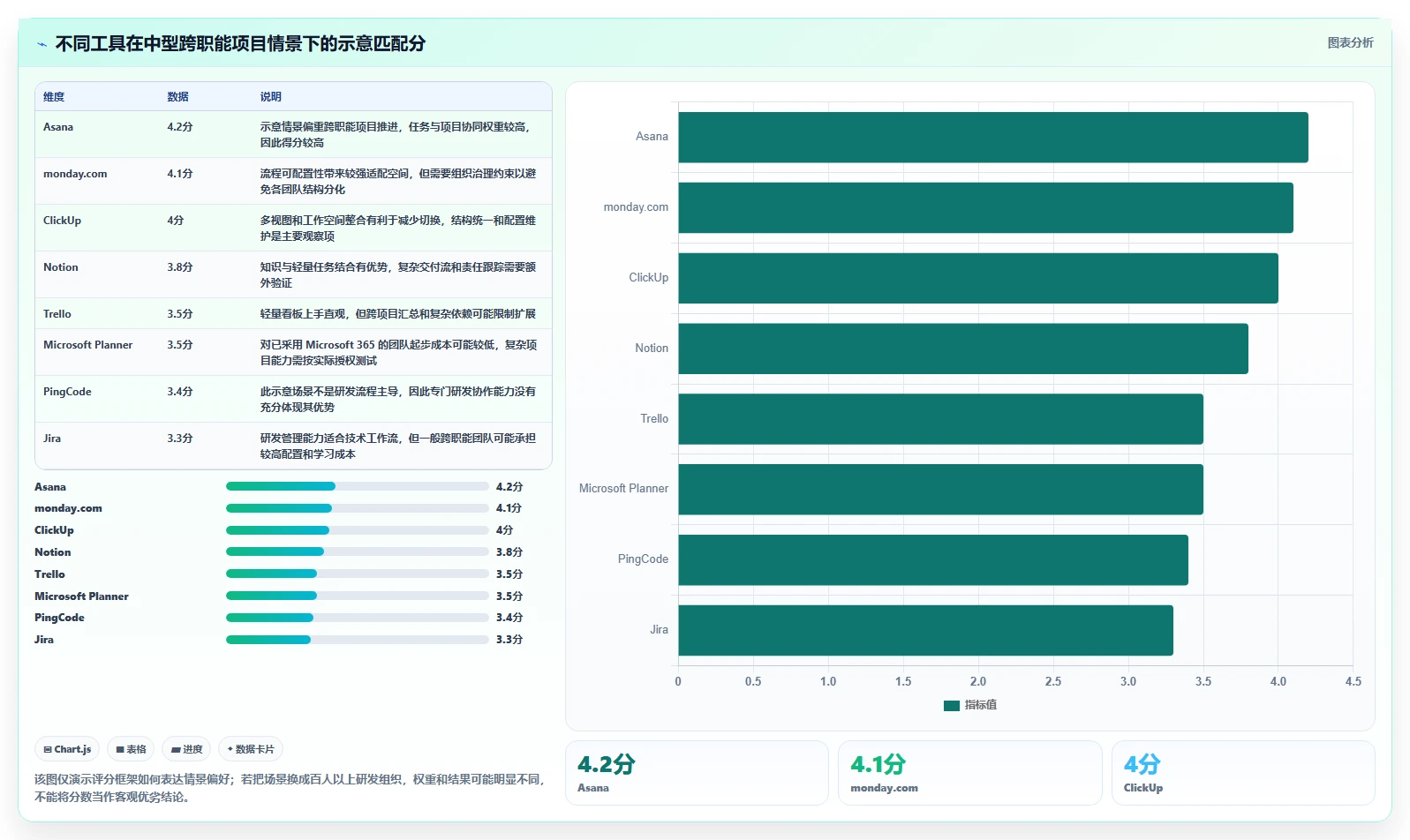 远程办公新时代:2026年最受欢迎的8大在线管理工具盘点