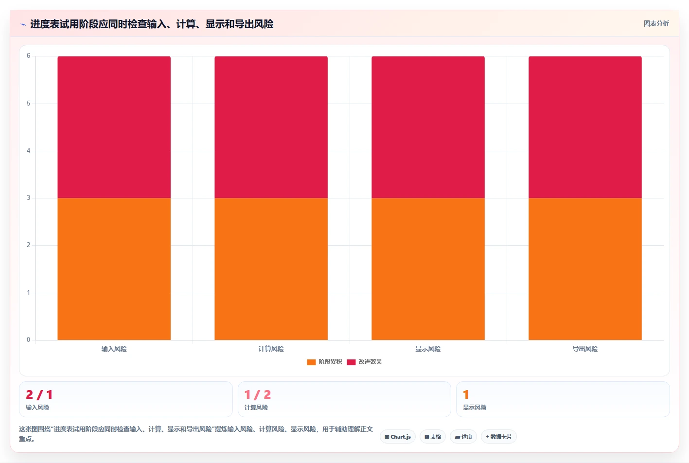 2026年效率神器:8款顶级电子表格设置进度条工具全面对比
