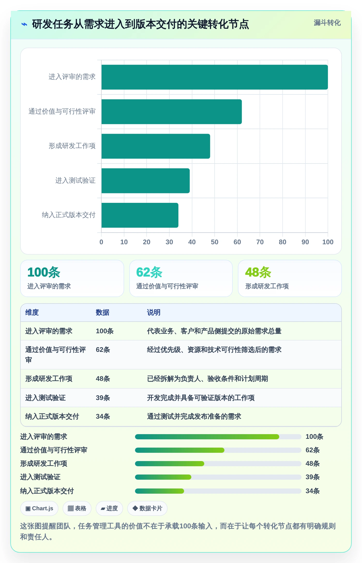 从新手到专家:2026年最适合你的5款本地任务管理工具选购指南