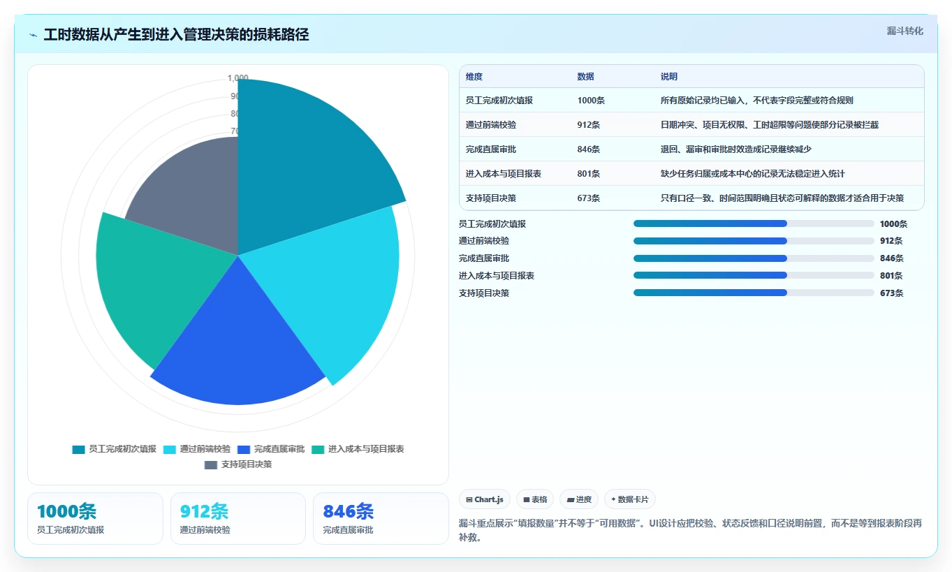 项目经理必看：2026年度8大工时管理系统UI设计工具深度对比
