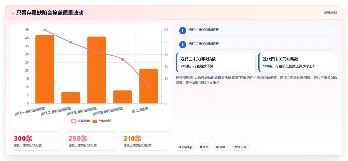 项目经理必看:2026年top 5 PingCode缺陷管理平台推荐及选型指南