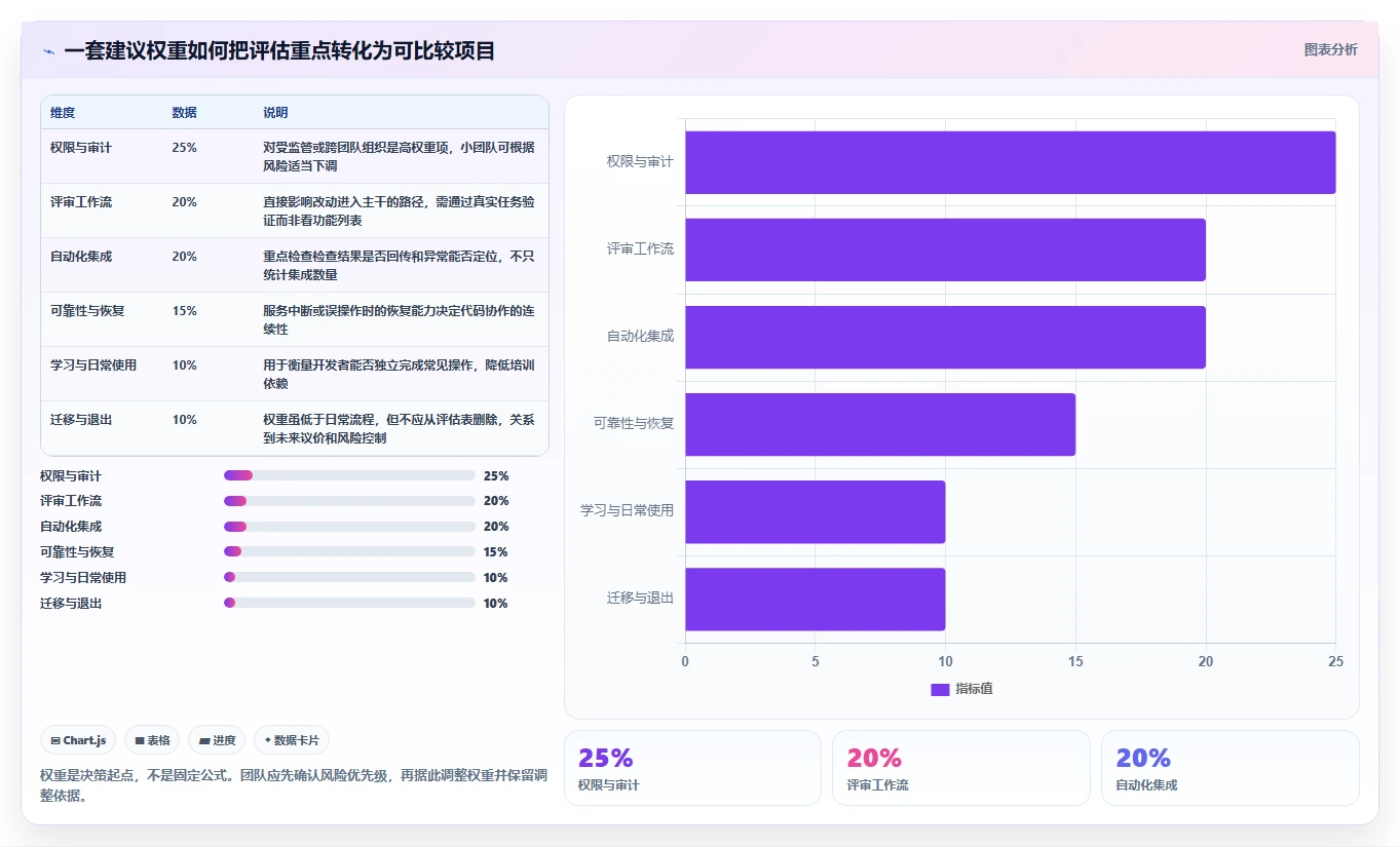 代码管理工具选型指南:2026年不可错过的7款利器