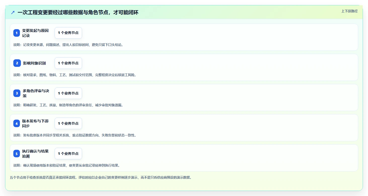 2026年智能制造行业研发管理软件有哪些品牌:深度测评与选型指南