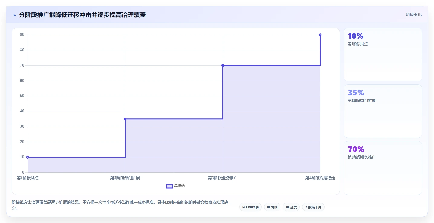 选对工具事半功倍：2026年最值得投资的5大文档版本工具