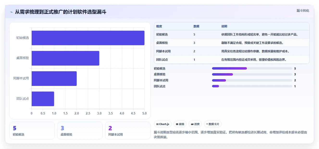 选对工具事半功倍:2026年计划软件排行榜TOP5推荐