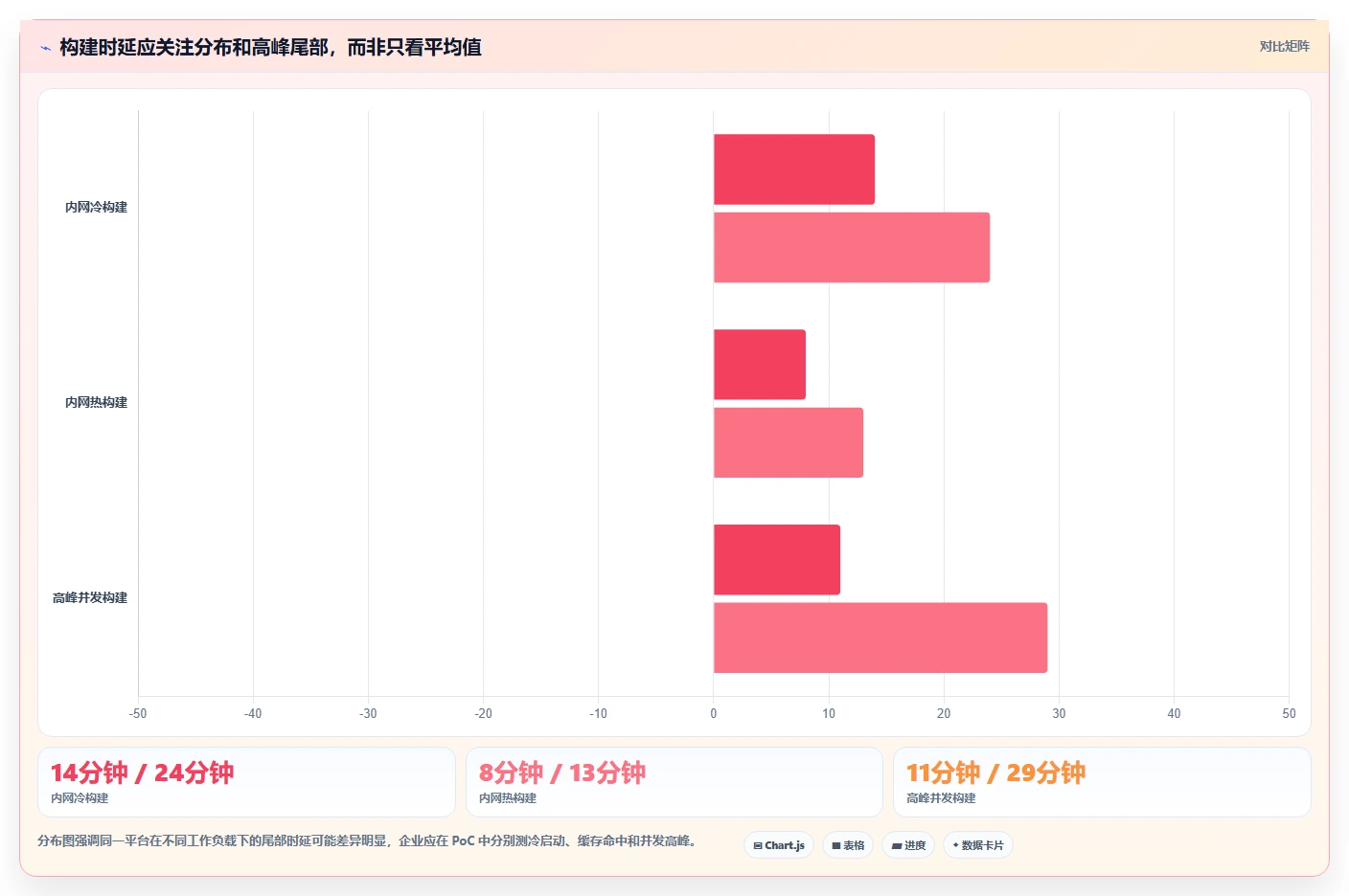 如何选择适合企业的本地部署蓝鲸devops平台？2026年选型指南