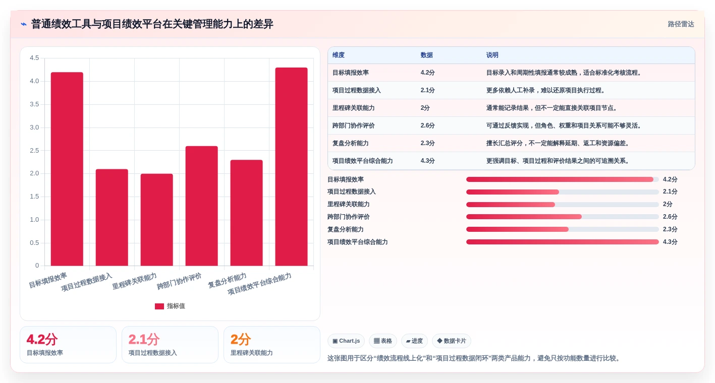 选对工具事半功倍：2026年项目绩效平台选型指南