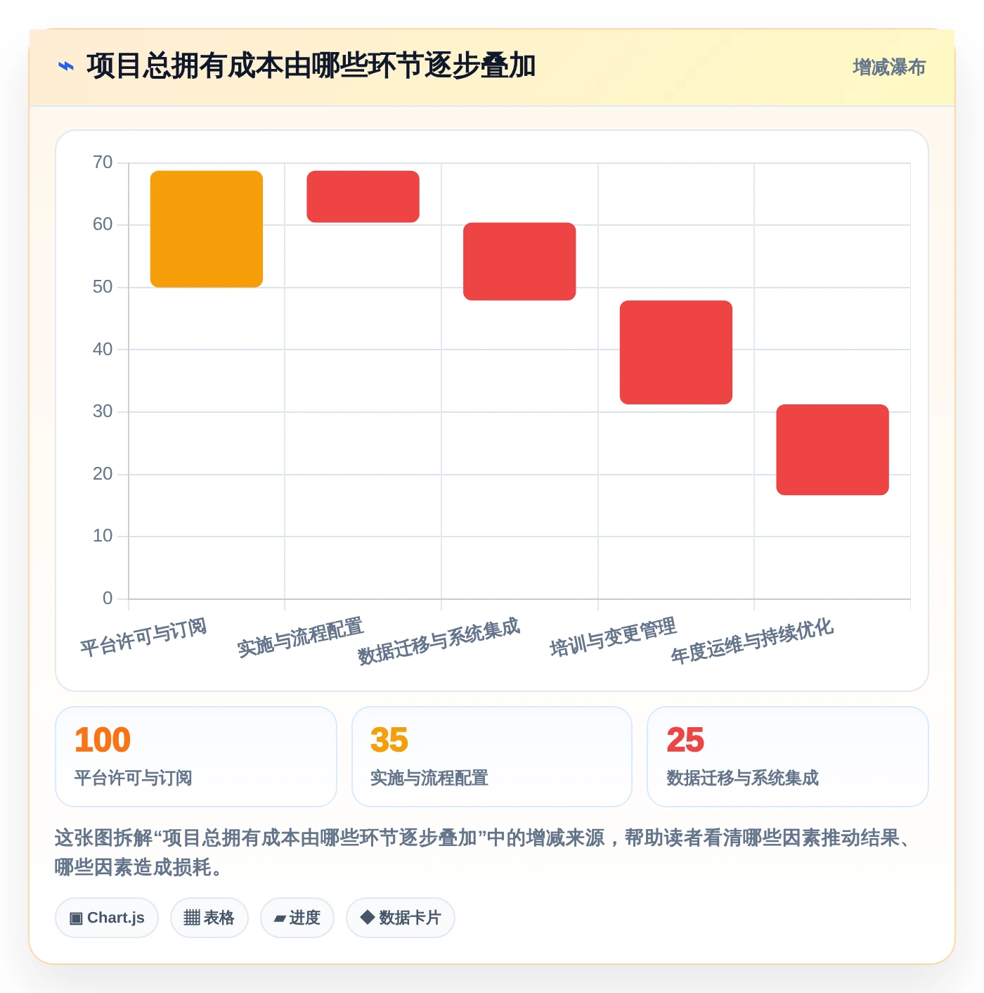 2026年项目成本管理平台大盘点:8款热门工具助力企业效率提升
