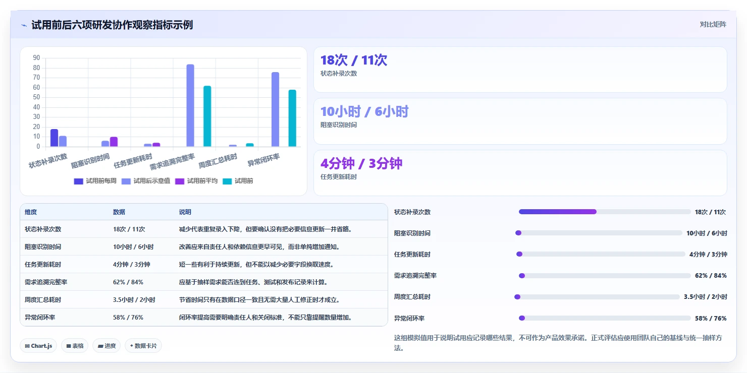 研发团队必备:2026年最受欢迎的8大项目管理可视化表工具推荐