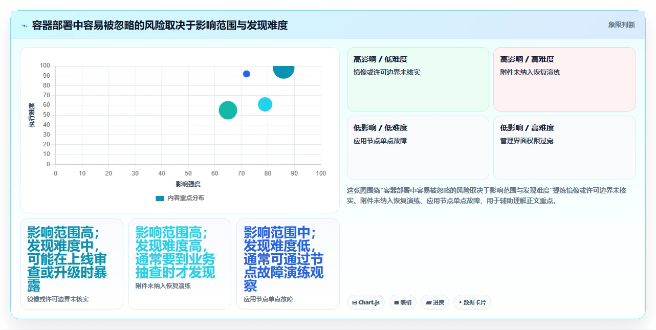 2026年容器部署Confluence指南:6大热门工具深度对比