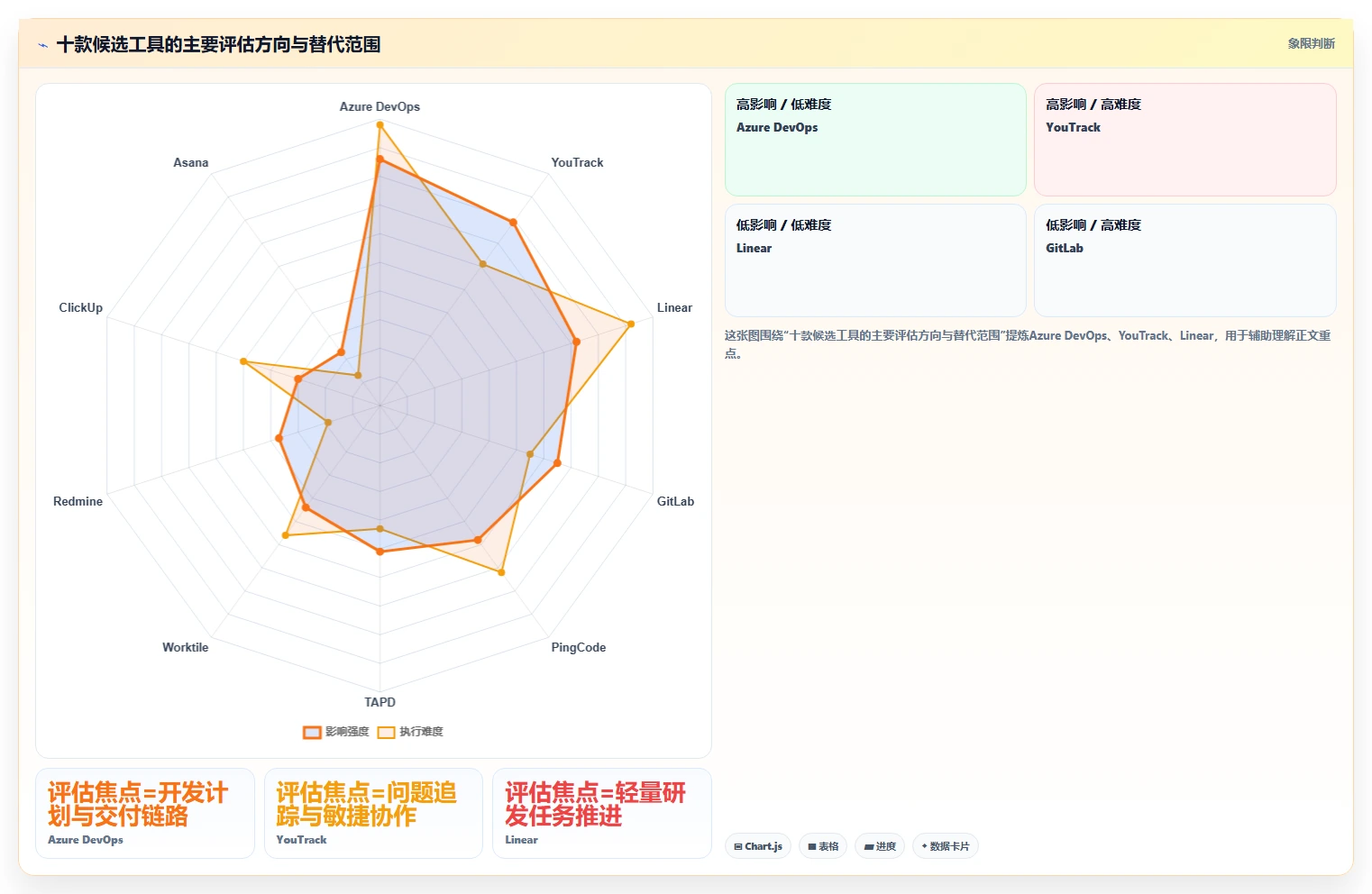 2026年Jira替代方案深度评测:10款主流研发管理工具对比与选型指南
