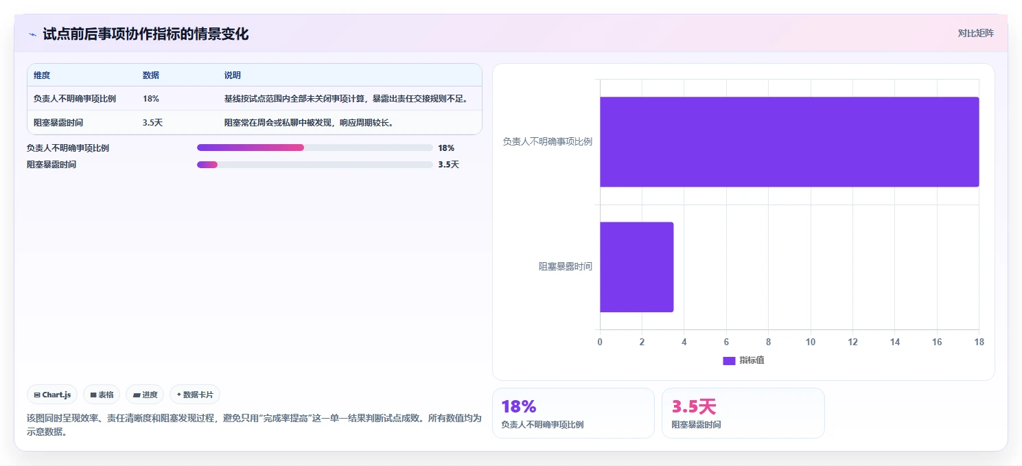 从初创到企业:2026年如何选择最适合的项目事项跟进软件