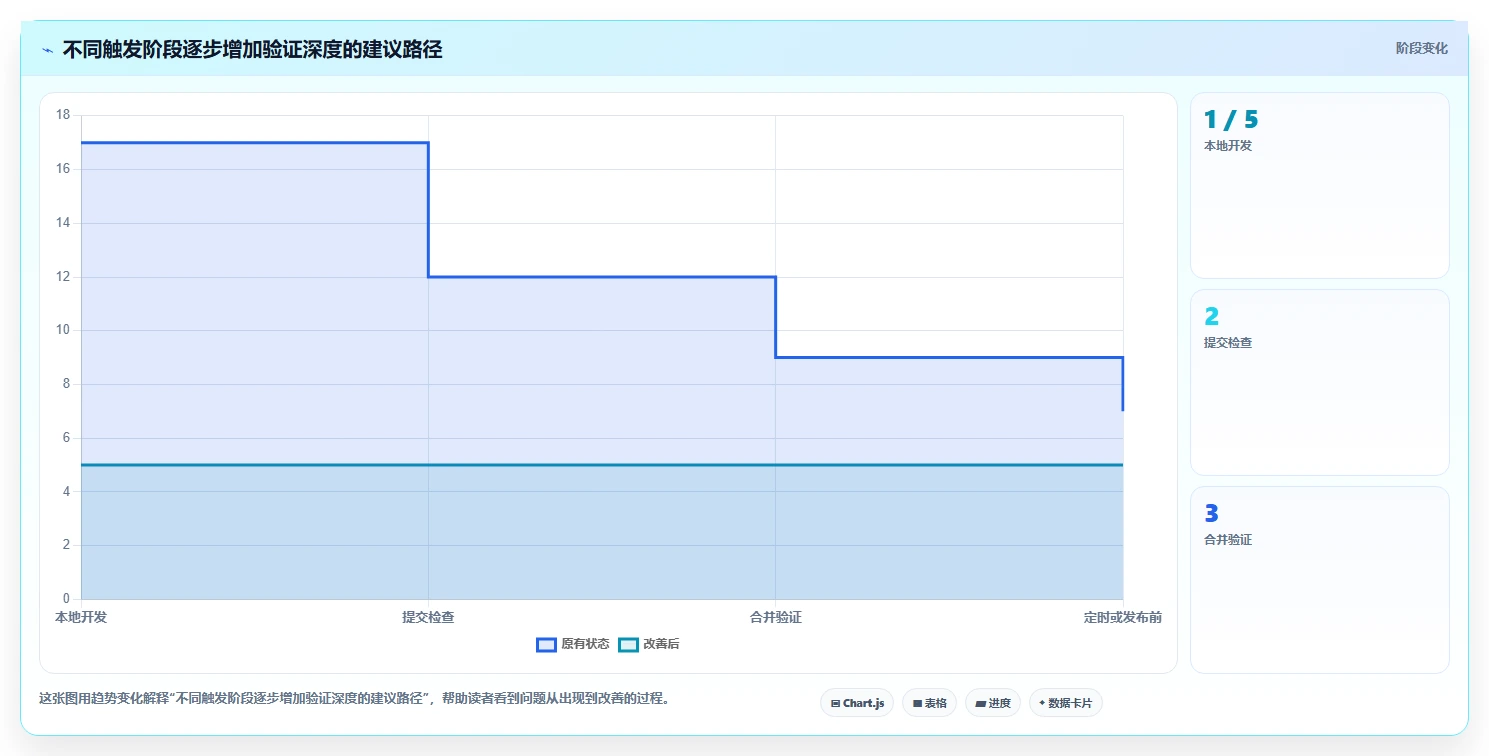 Java开发者必看:2026年5大热门软件测试工具推荐