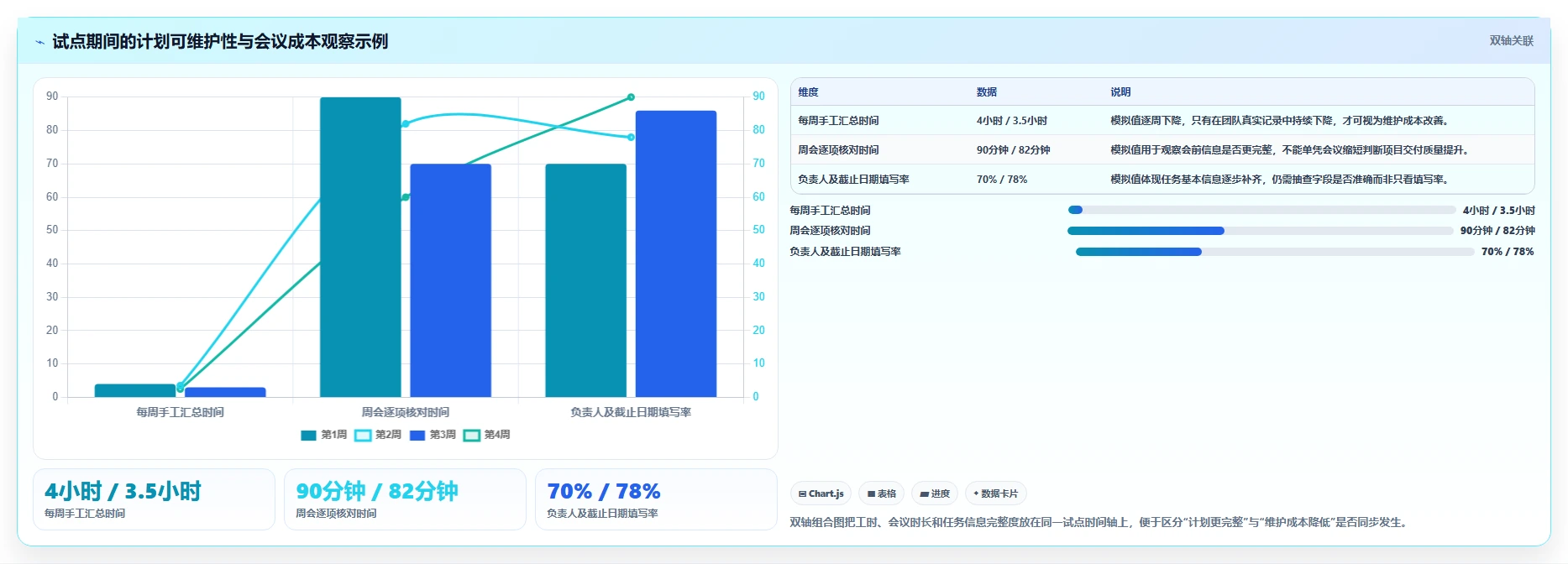 项目管理必备:2026 年最受欢迎的 5 款计划系统工具对比
