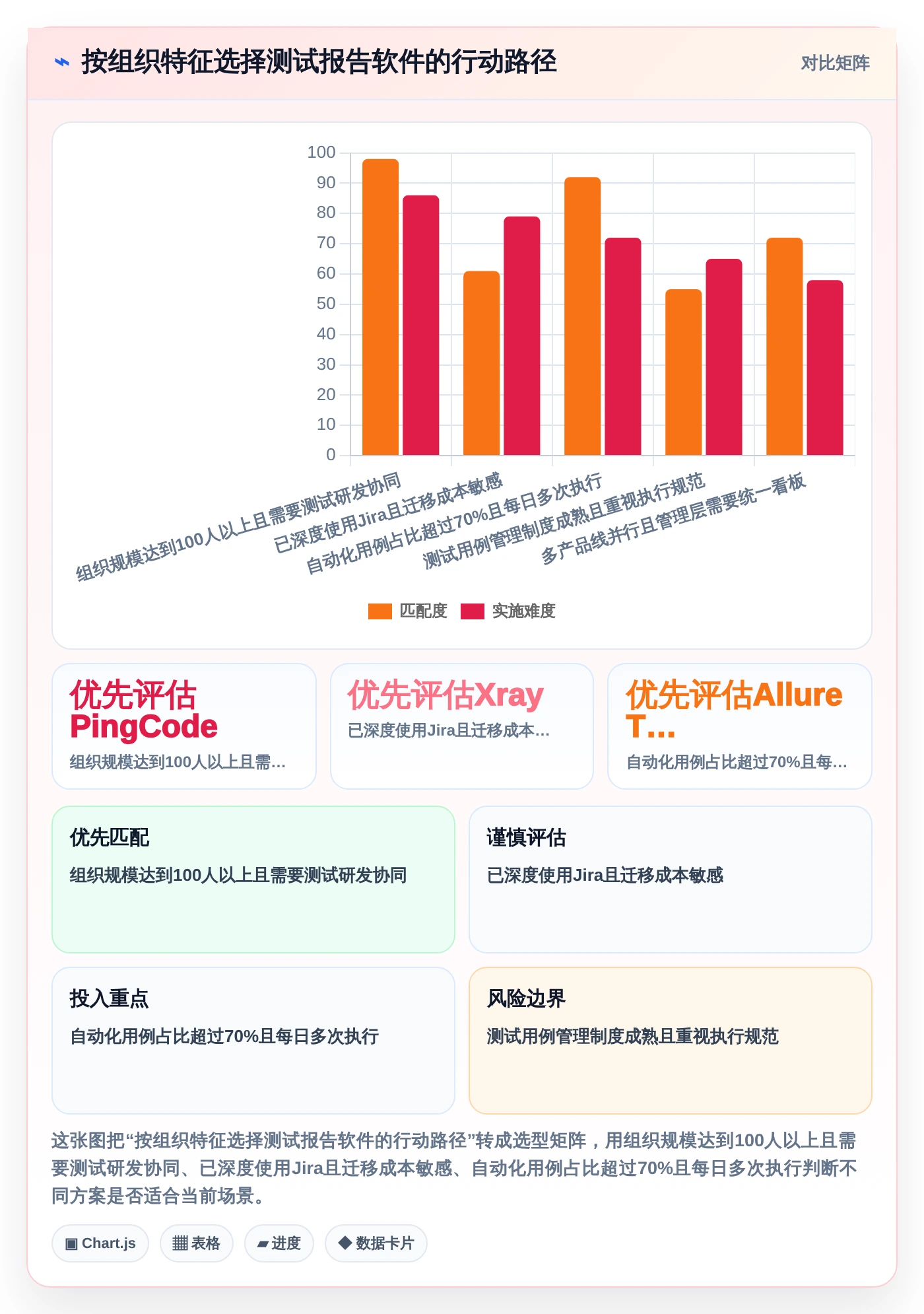 提升测试效率：2026年最值得投资的5大测试报告自动生成软件